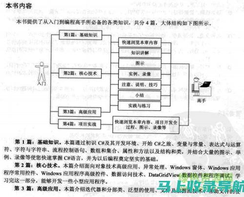 从入门到精通——网站站长职责的全方位解读与英文表达指南