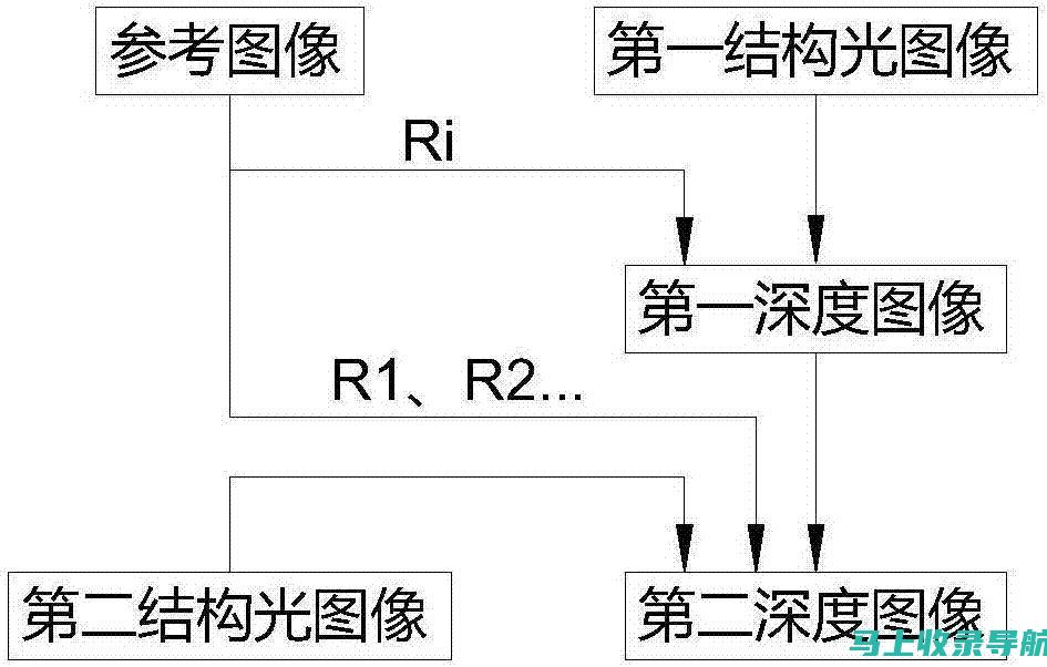 深度剖析：SEO搜索引擎优化核心知识点试题及答案