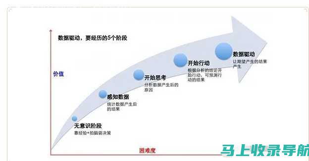 从新手到专家：SEO搜索引擎优化的必经之路